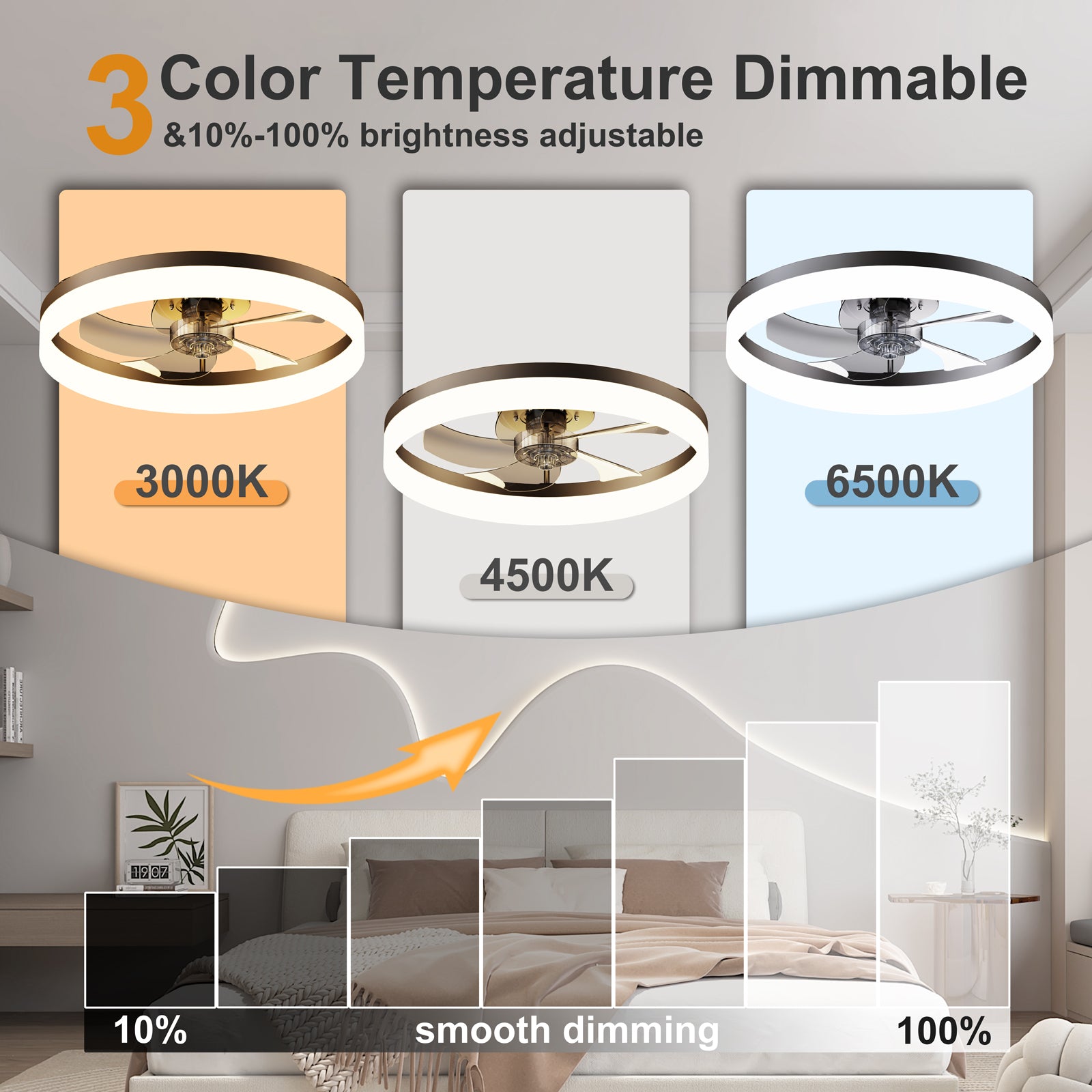 19.7'' LED Ceiling Fan Light with Remote & App Control, 6 Speeds, Dimmable, 3000K-6500K, Flush Mount BLACK Fandelier for Bedroom